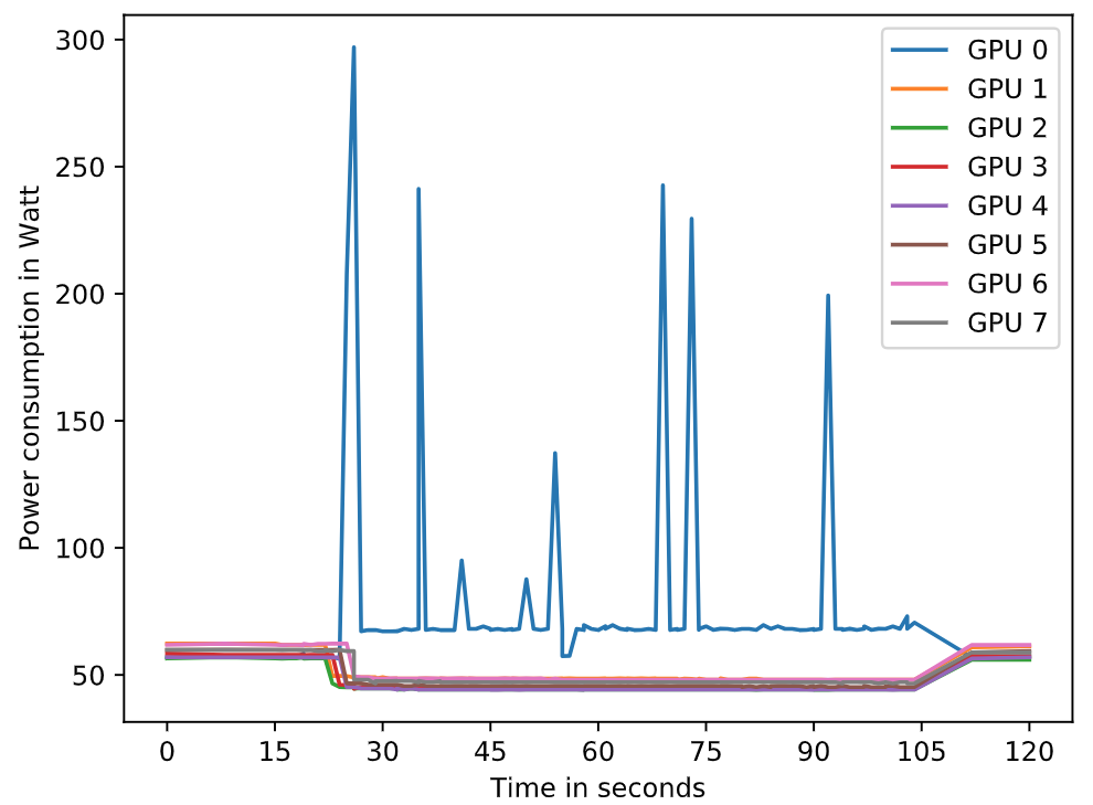 Running inference on one
GPU